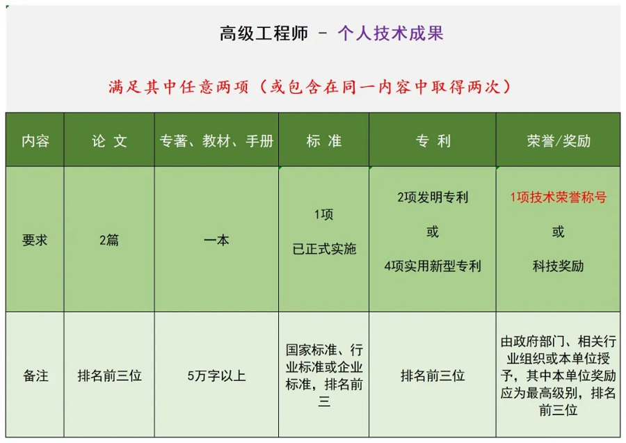 陕西省制冷学会关于组织开展2025年工程能力评价的通知(图2)