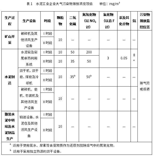 贵州省即将出台水泥工业大气污染物排放新标准,大气污染防治,工业废气处理