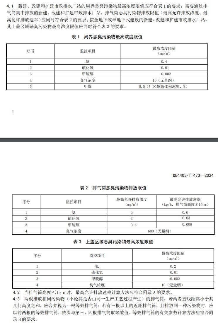 深圳将从8月1日起实施《市政排水厂站恶臭污染物排放标准》,恶臭治理,废气处理