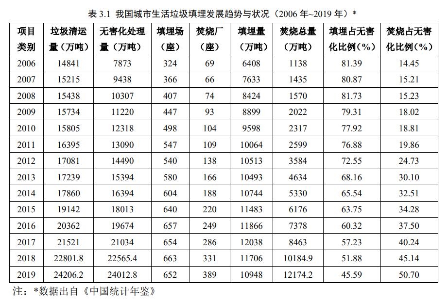 渗滤液、填埋气处理迎新国标！2024版《生活垃圾填埋场污染控制标准》将于9月1日起实施,渗滤液处理,生活垃圾填埋场污染控