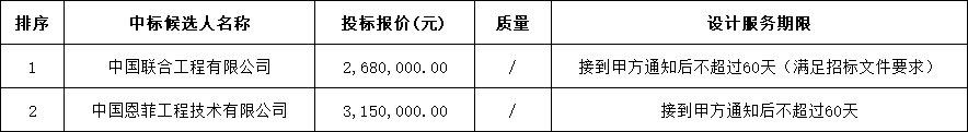 山西阳泉垃圾焚烧发电工程炉排炉技术改造项目设计中标候选人公示